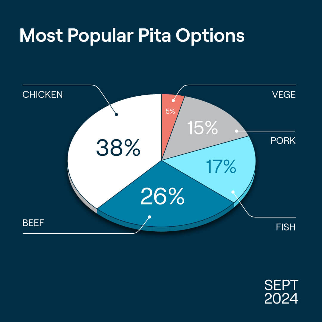MOBI Data
