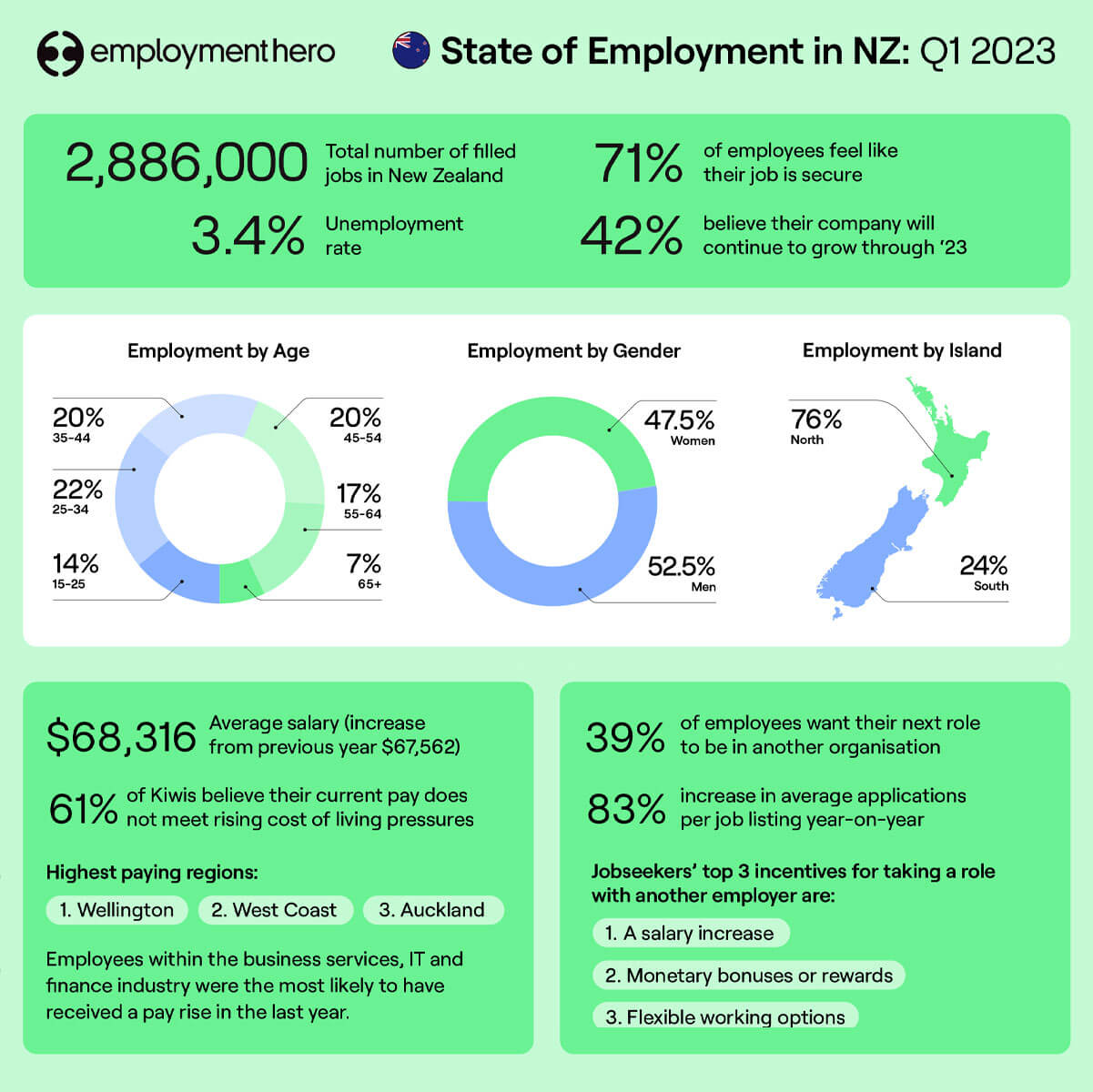 EH Employee Engagement