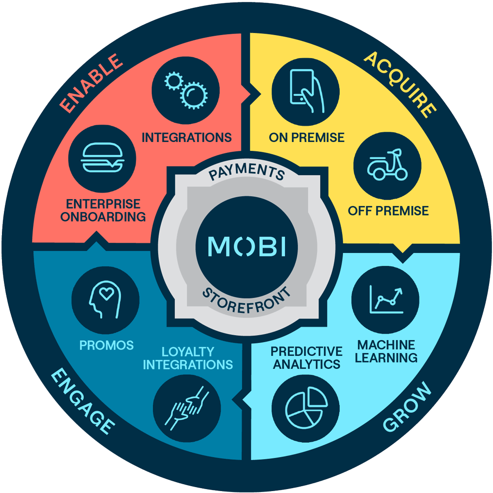 MOBI Value Propisition Detailed